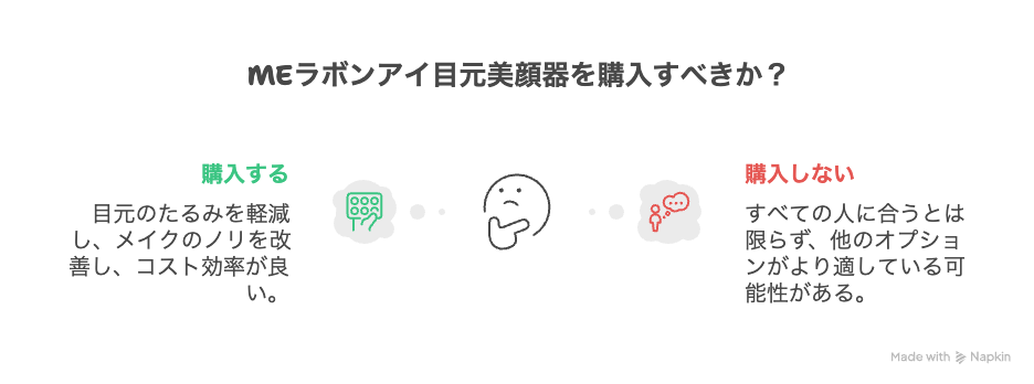 ikkoさん目元美顔器MEラボンアイの口コミ